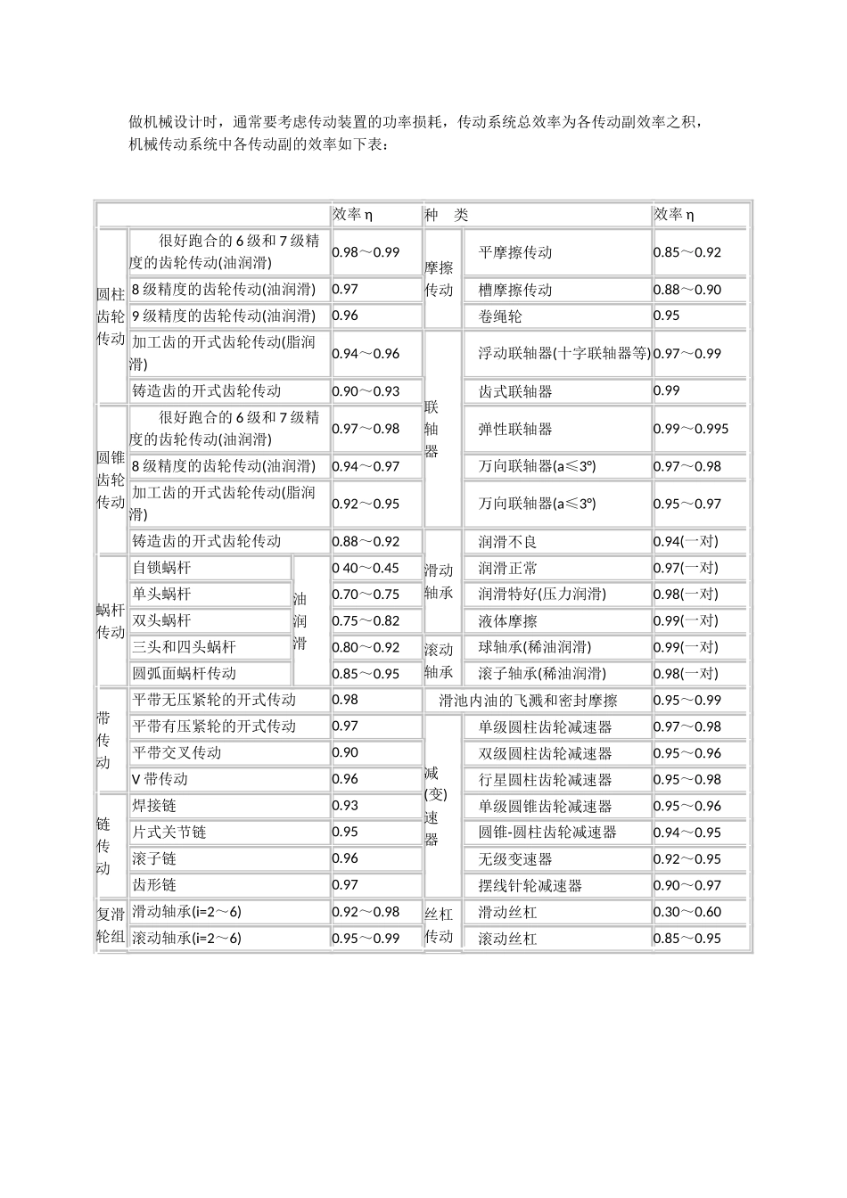 常用机械传动及摩擦副的效率概略值_第1页