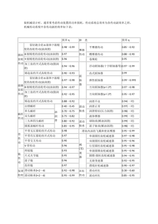 常用机械传动及摩擦副的效率概略值