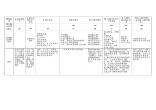 常用模块接线图