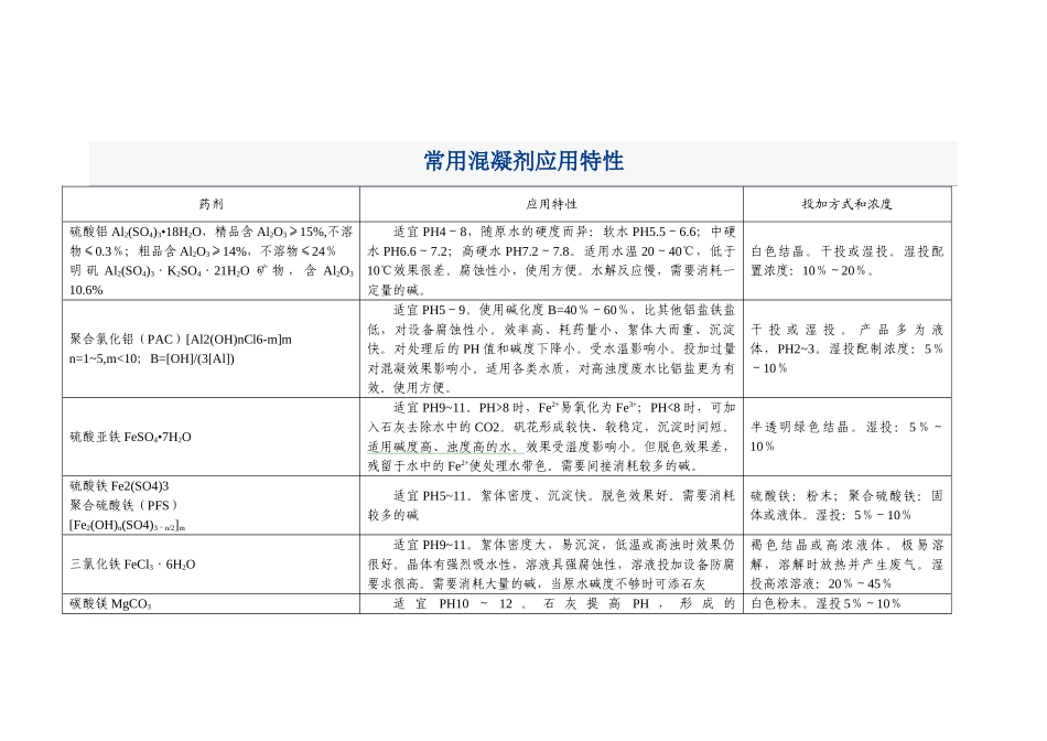 常用混凝剂应用特性_第1页