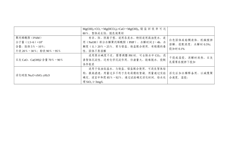 常用混凝剂应用特性_第2页