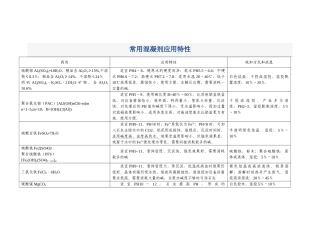 常用混凝剂应用特性