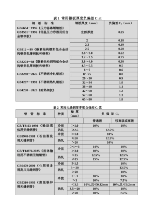 常用钢材厚度负偏差C1值
