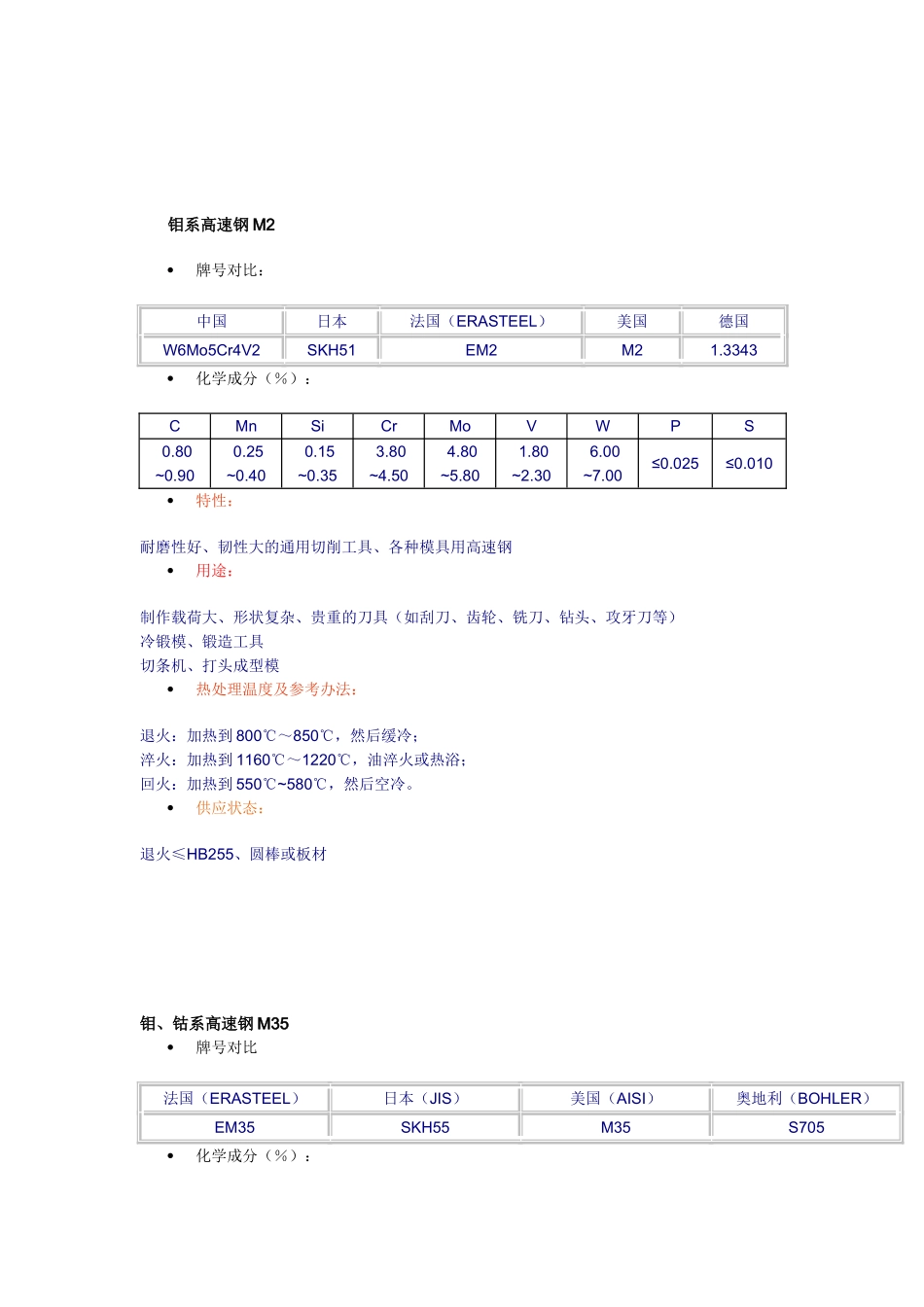常用高速钢介绍_第1页