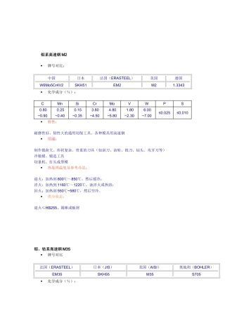 常用高速钢介绍