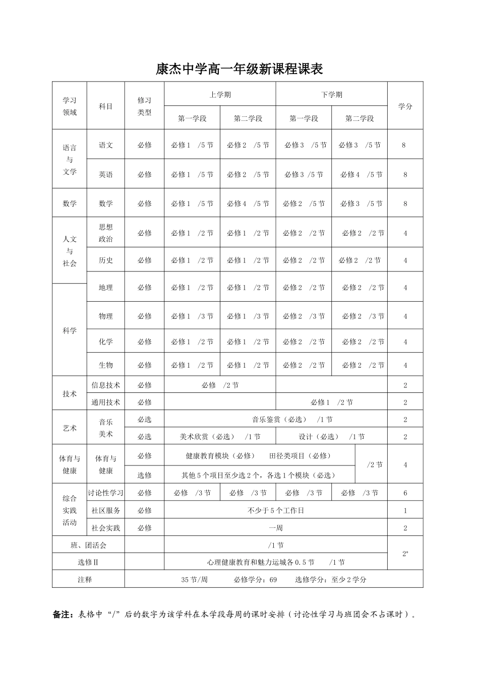 康杰中学新课程排课方案_第2页
