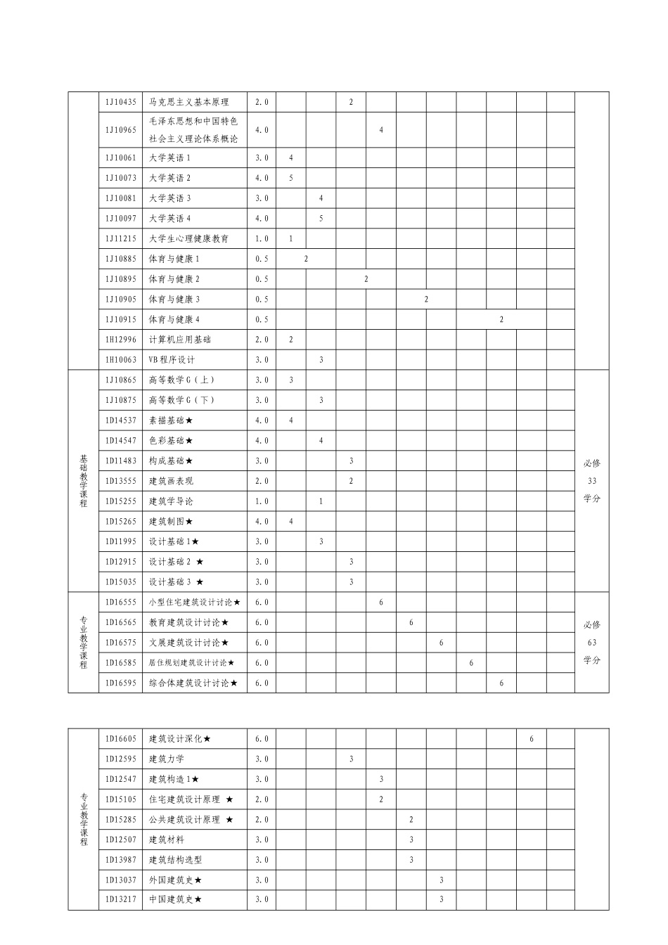 建筑学专业人才培养方案_第2页
