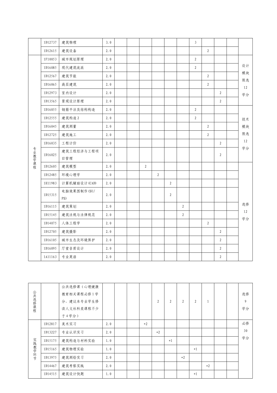 建筑学专业人才培养方案_第3页