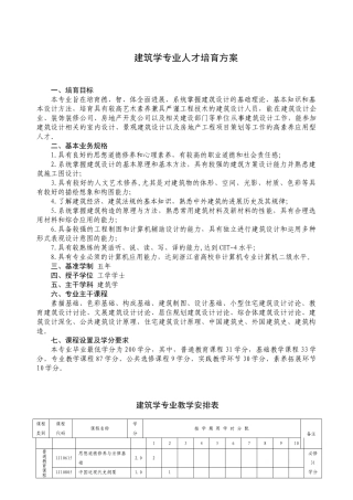 建筑学专业人才培养方案