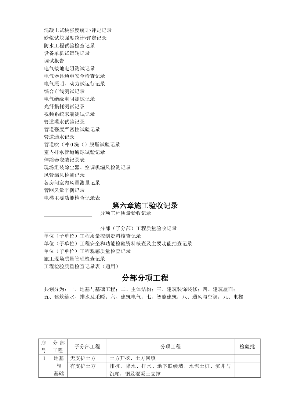 建筑工程资料_第2页