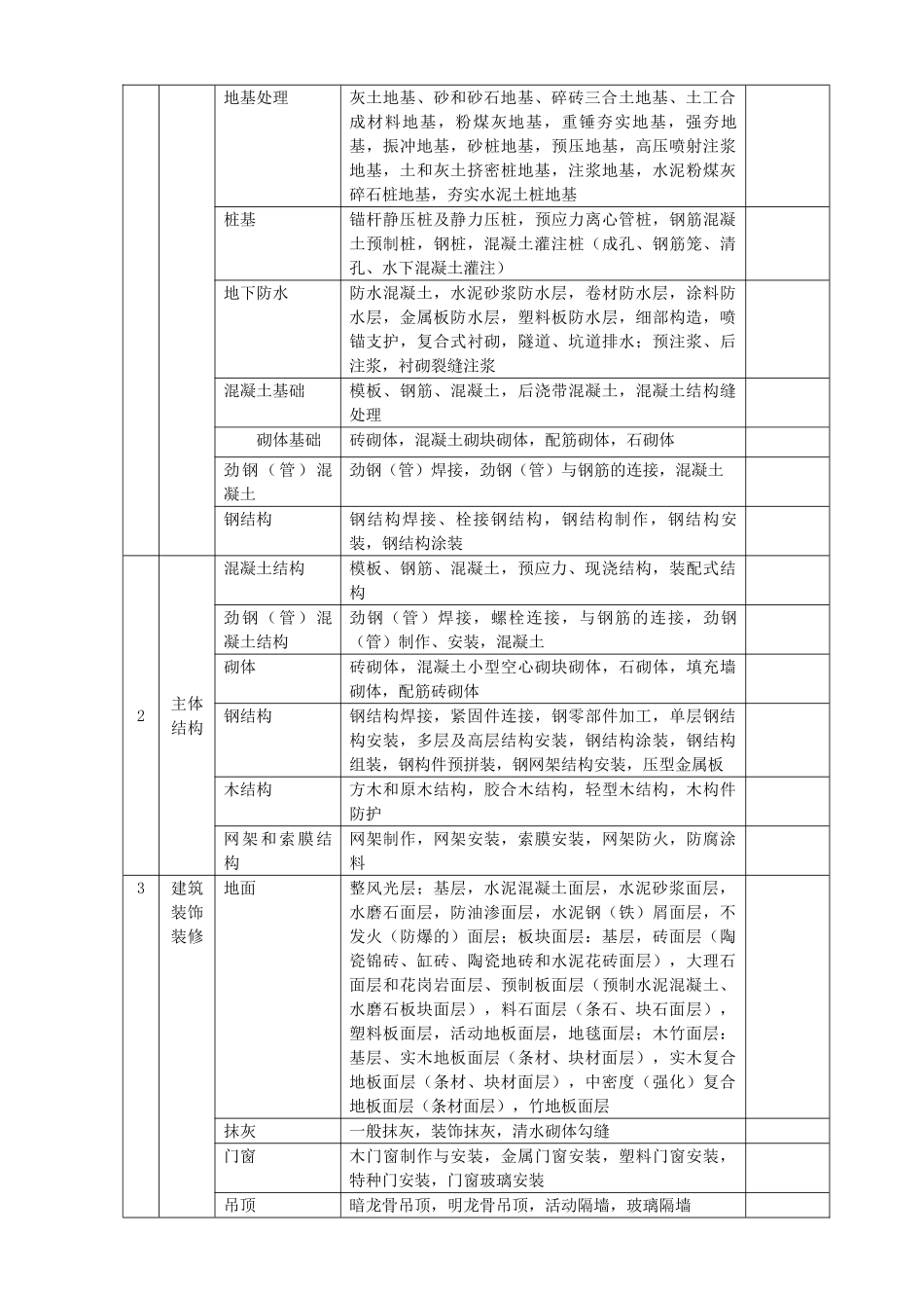 建筑工程资料_第3页