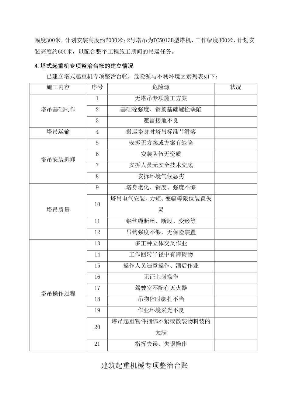 建筑工程起重机械专项整治方案_第3页