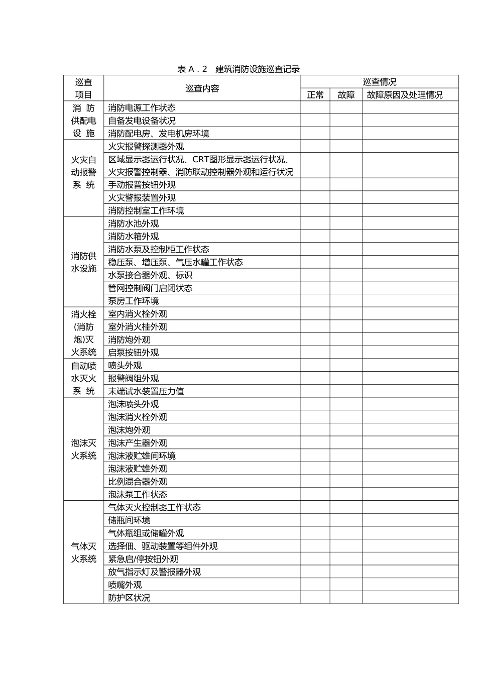 建筑消防设施检查巡查表格_第1页