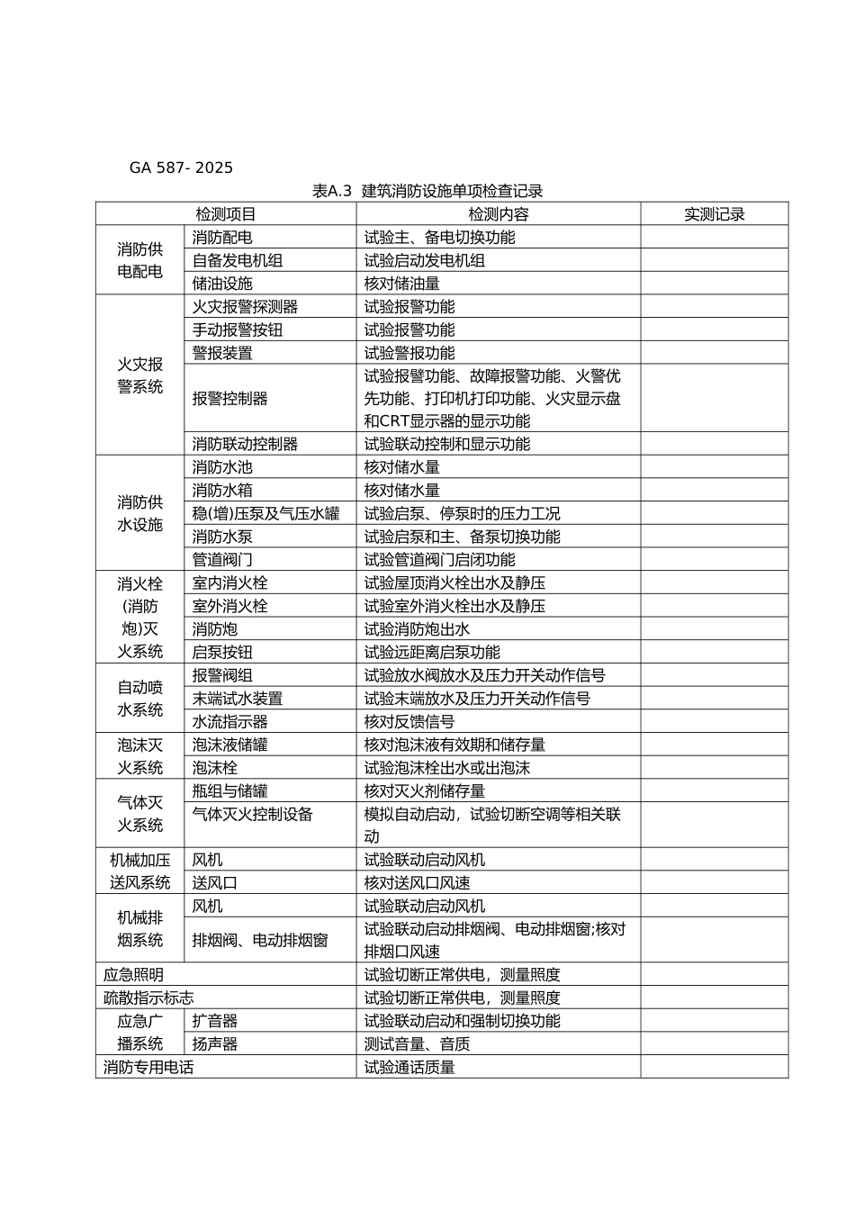 建筑消防设施检查巡查表格_第3页