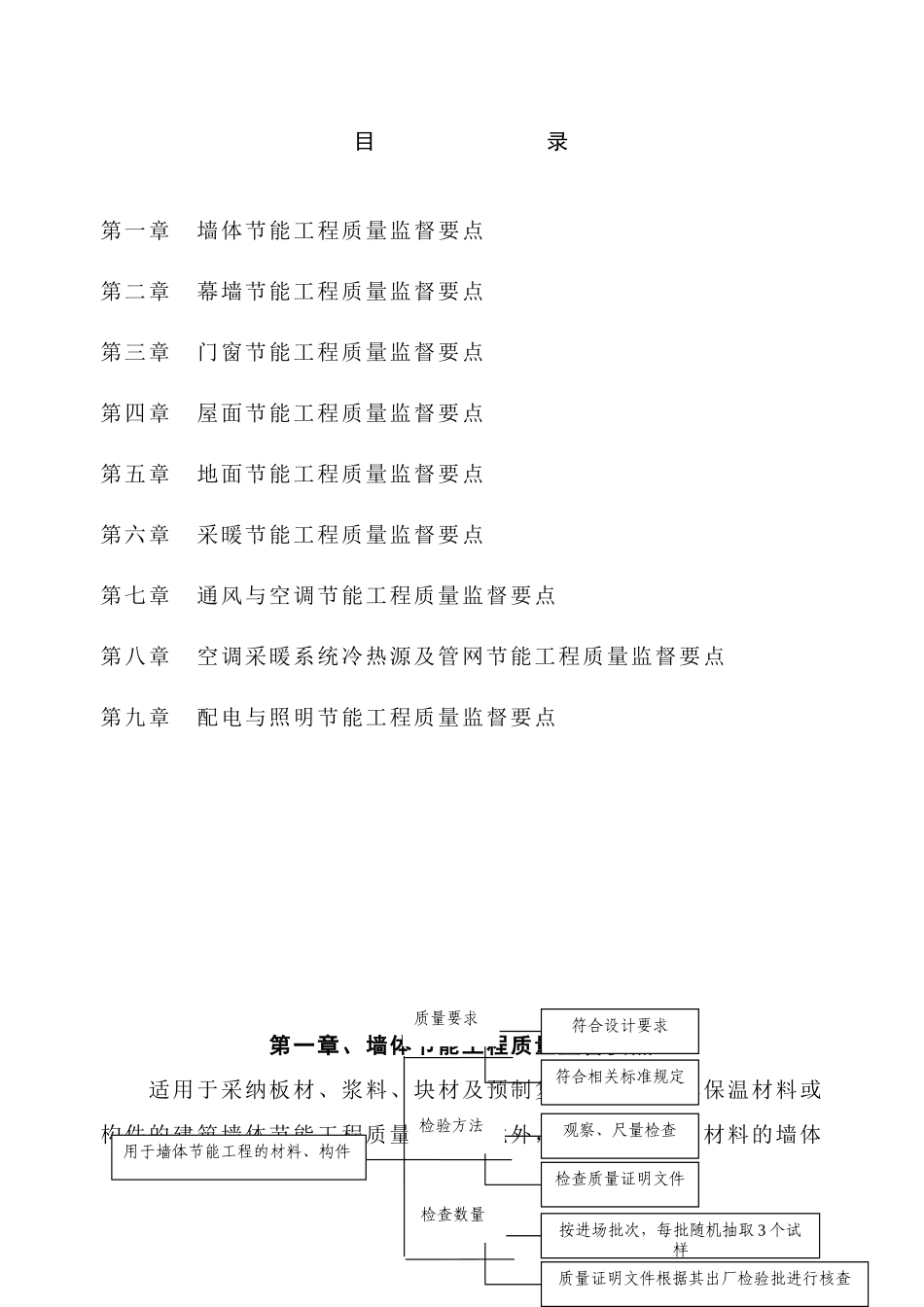 建筑节能工程监理方案_第2页