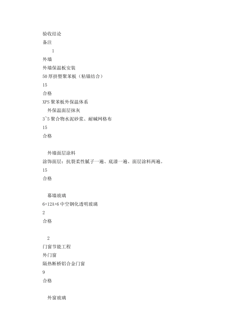 建筑节能工程竣工验收报告范本_第2页