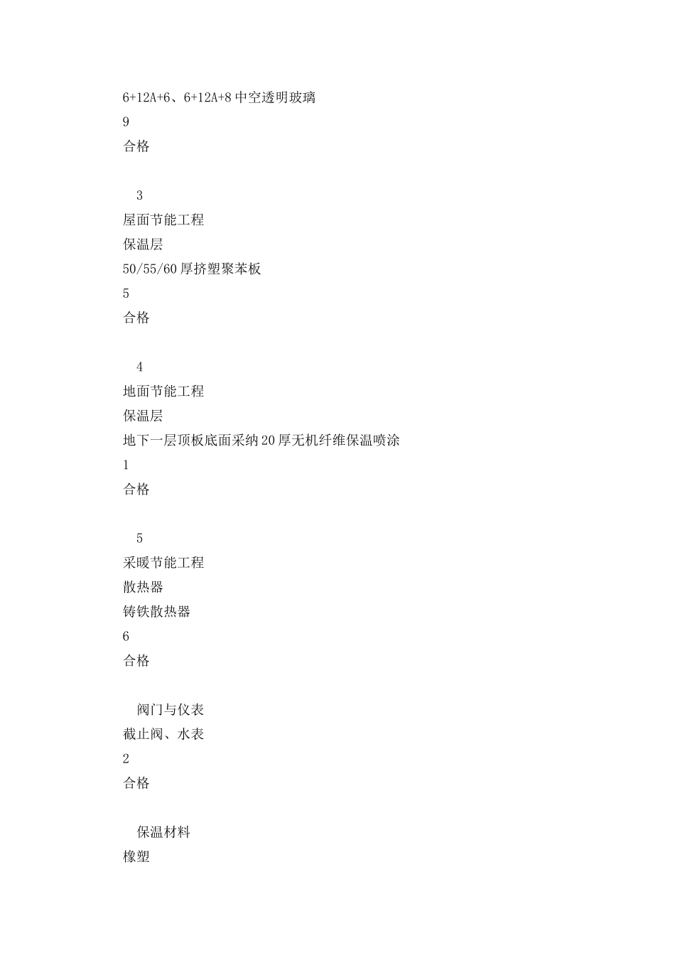 建筑节能工程竣工验收报告范本_第3页