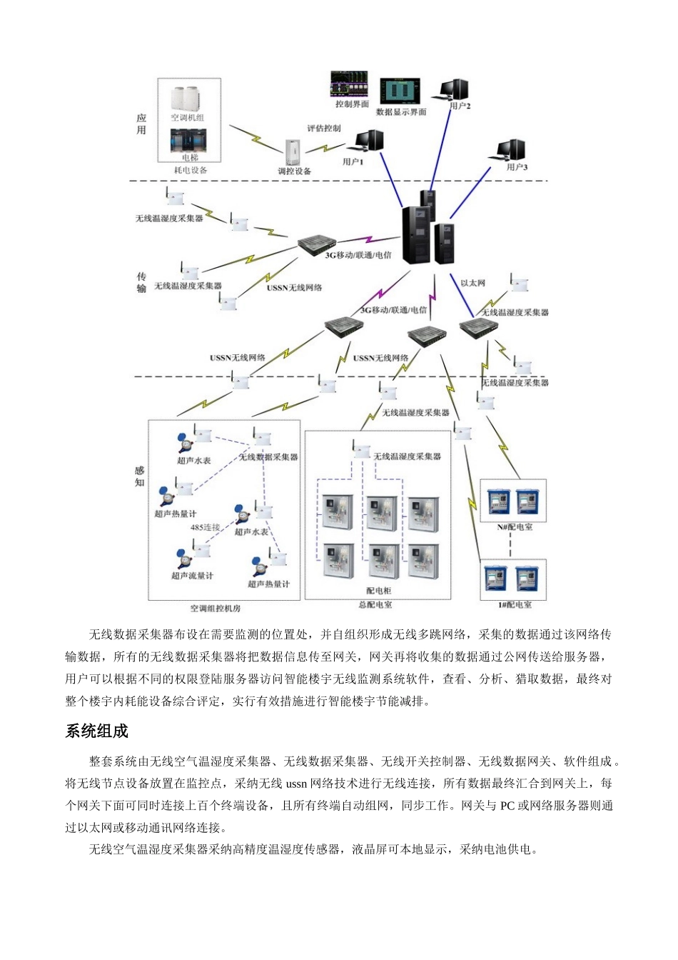 建筑节能监测系统解决方案_第2页