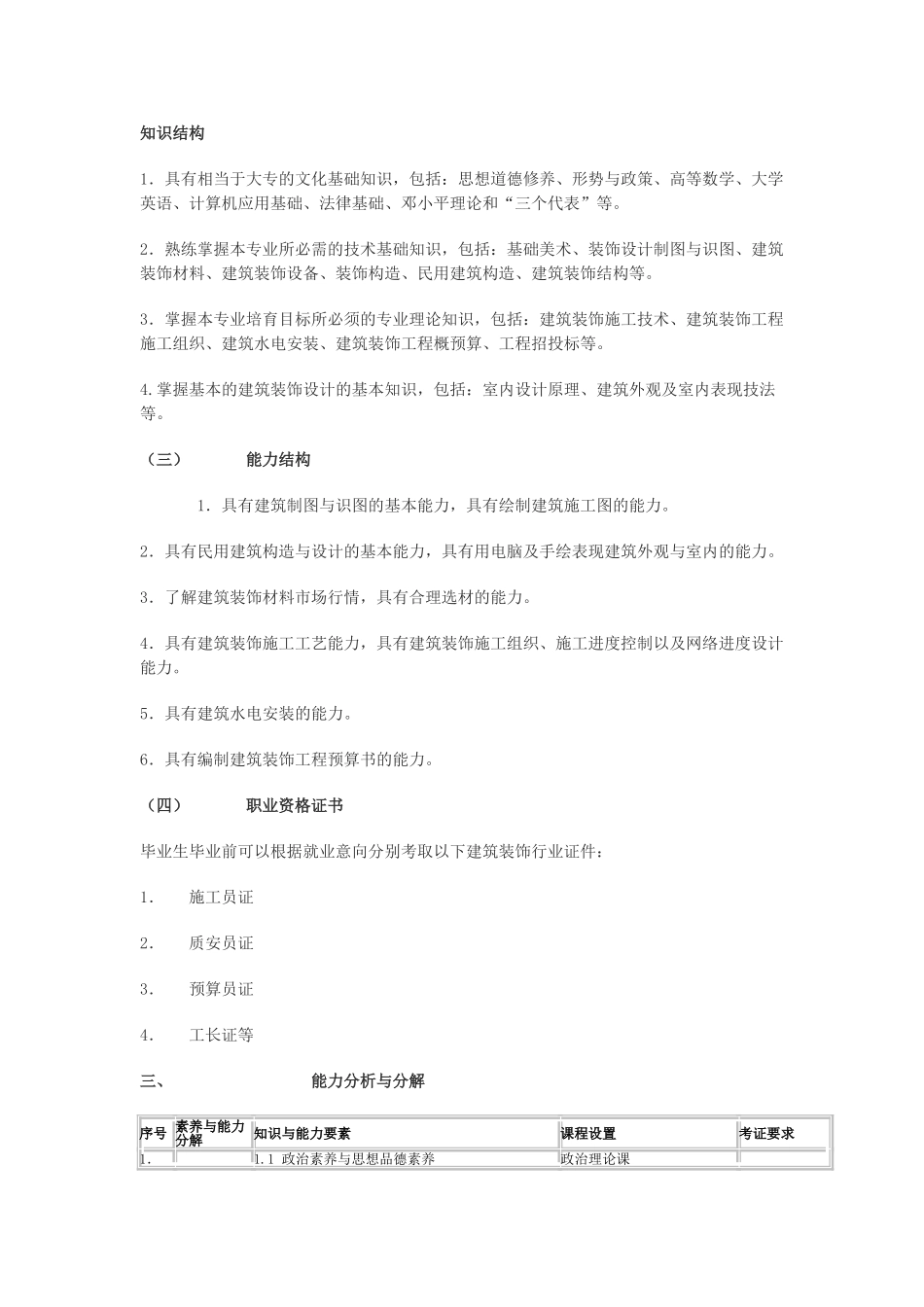 建筑装饰工程技术专业人才培养方案_第2页