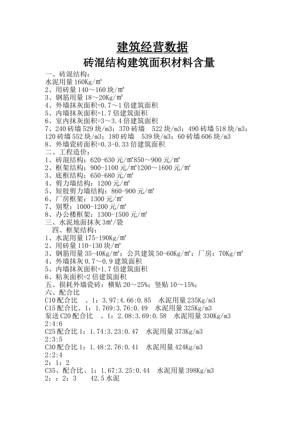 建筑面积常见的含量_第1页
