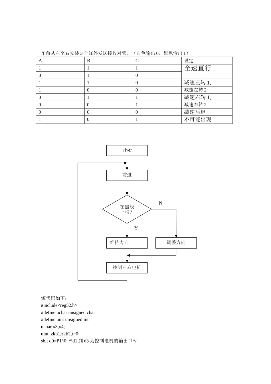循迹小车设计_第3页