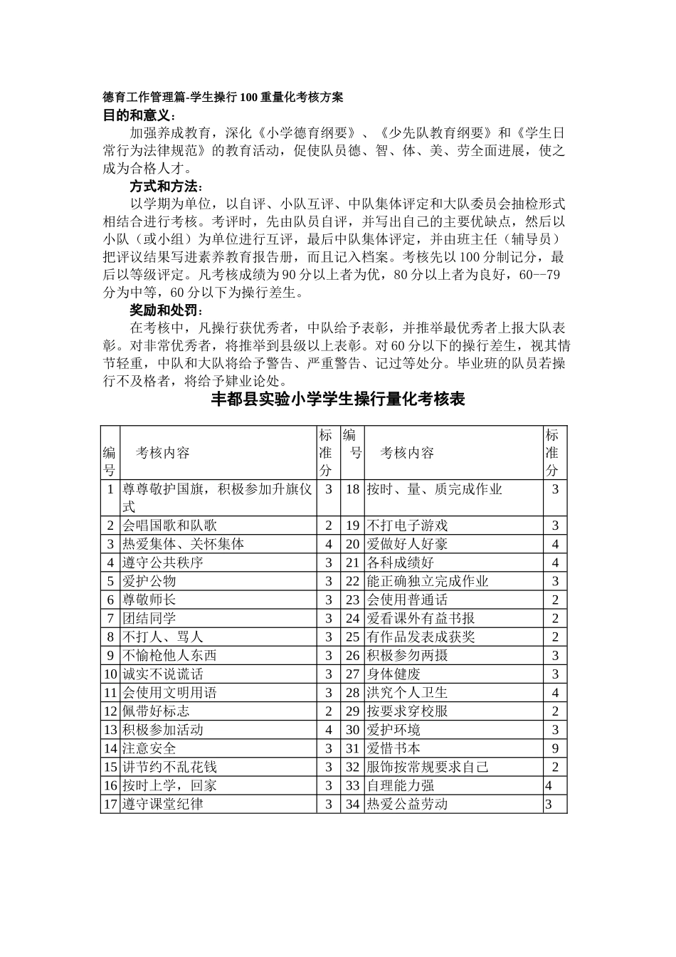 德育工作管理篇学生操行100分量化考核方案_第1页