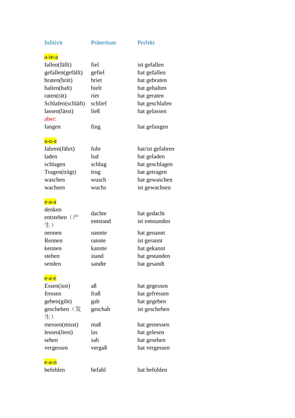 德语动词不规则变化表_第1页