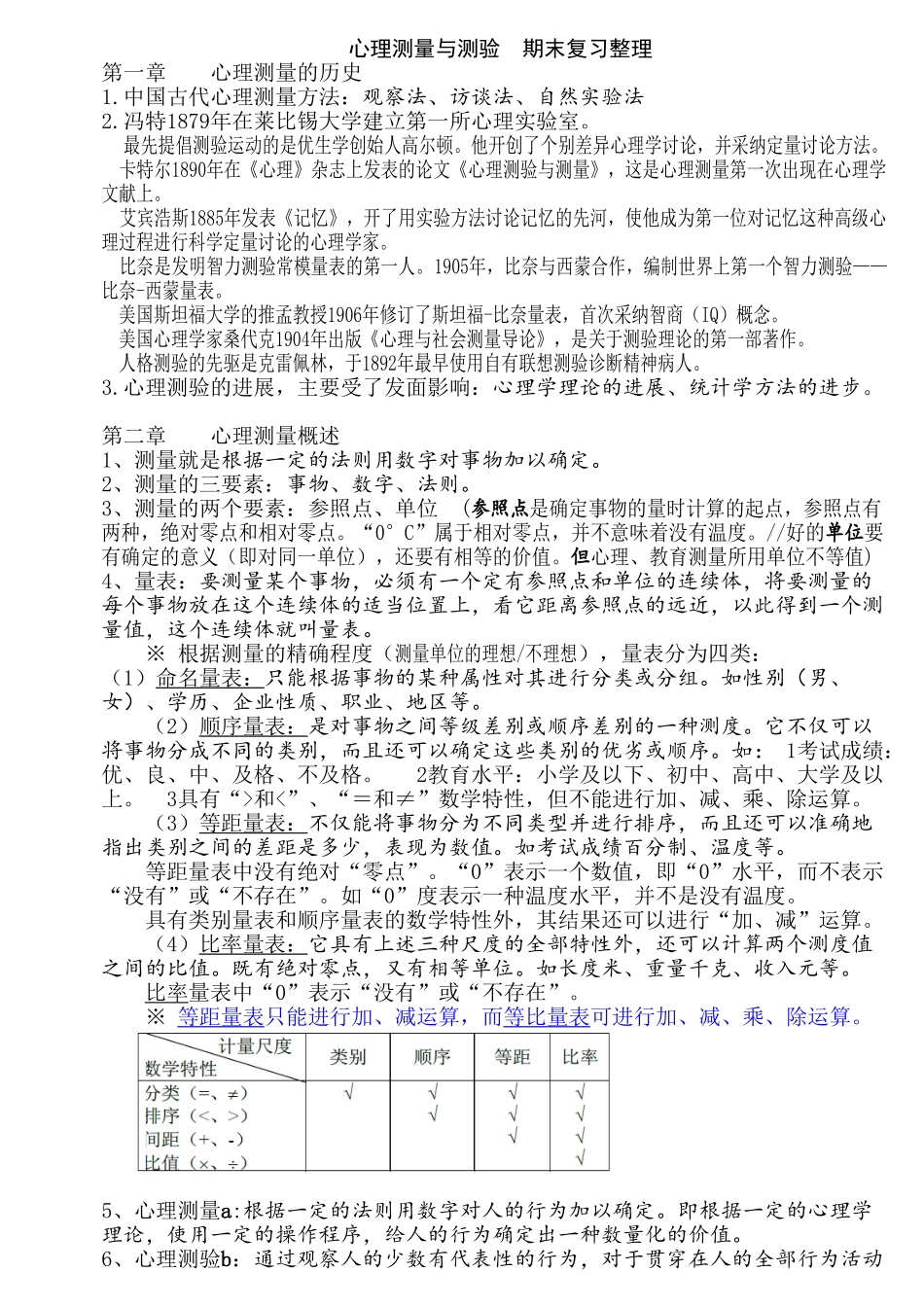 心理测量学复习重点方案_第1页