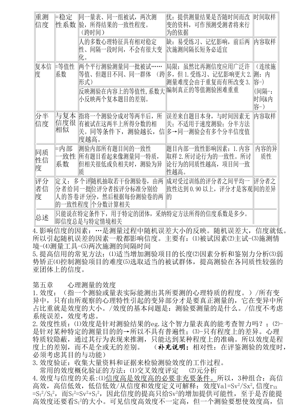 心理测量学复习重点方案_第3页