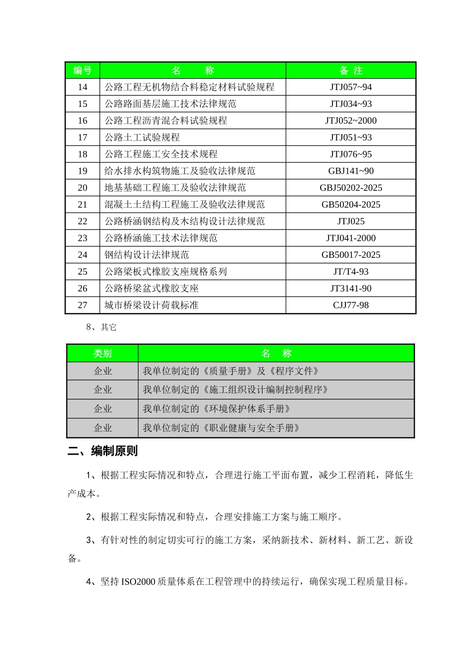 快速路工程施工组织设计方案_第2页