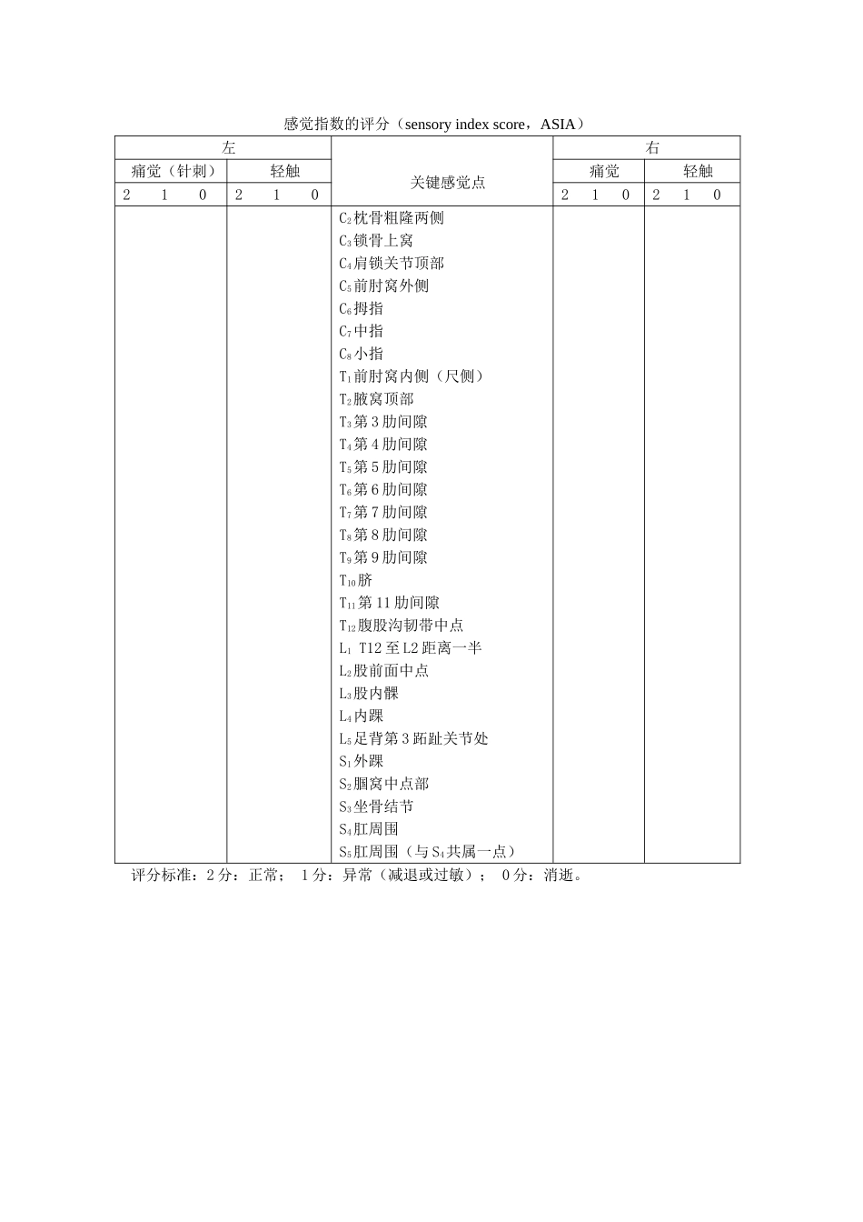 感觉指数的评分_第1页