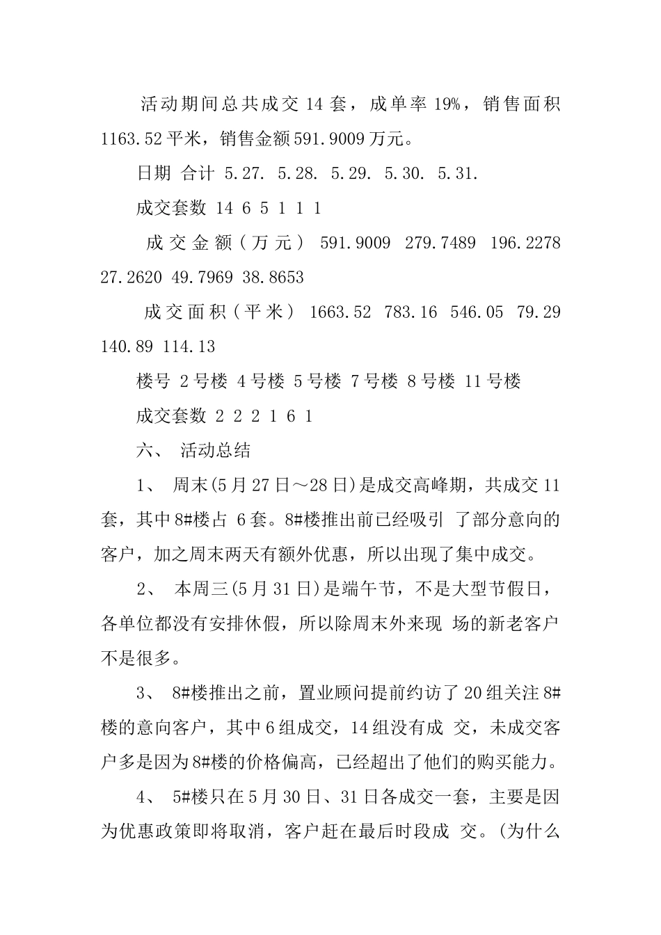 房地产营销活动总结_第2页