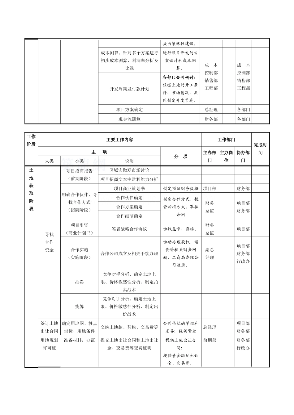 房地产项目开发计划_第2页
