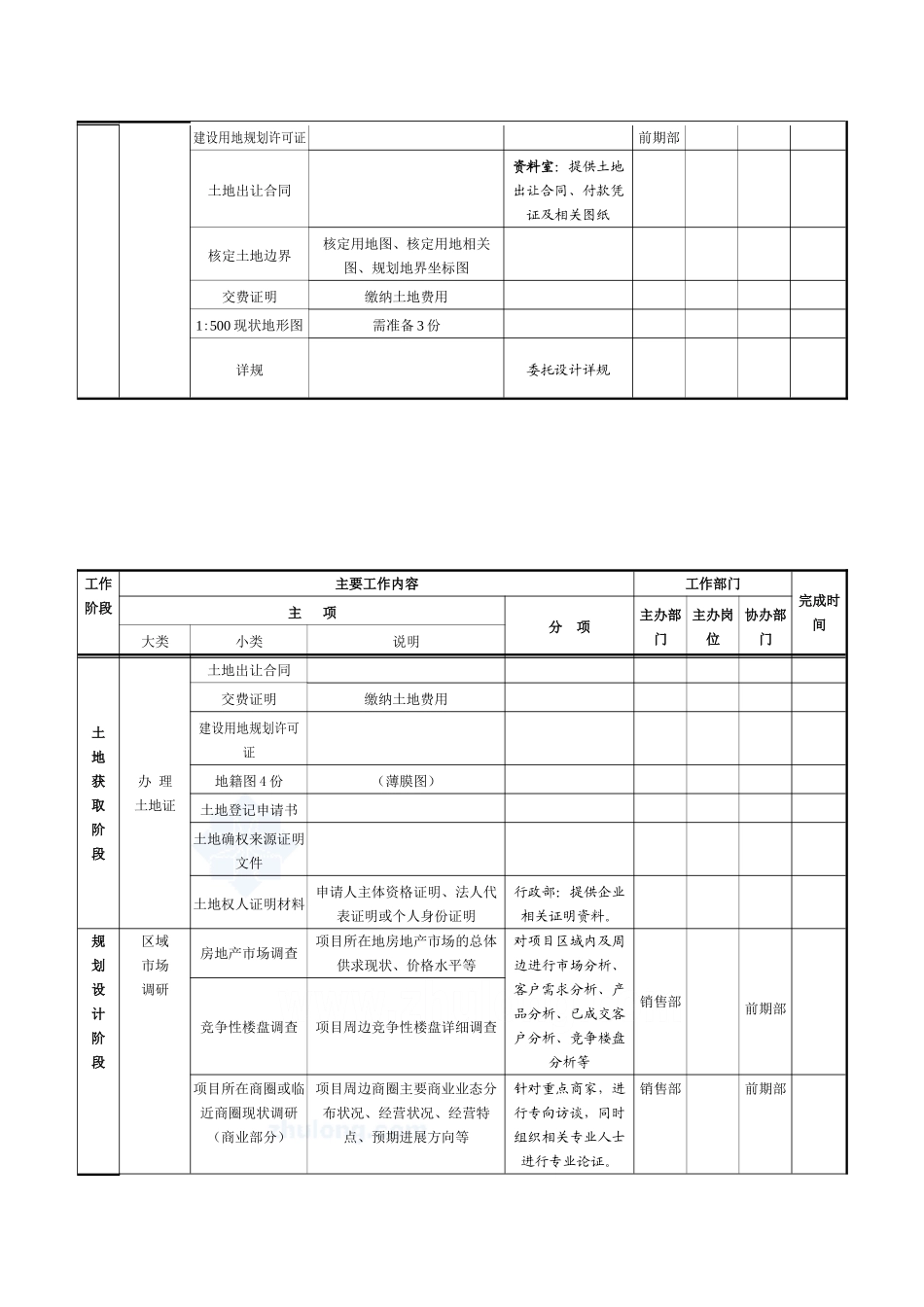 房地产项目开发计划_第3页