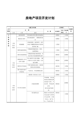 房地产项目开发计划