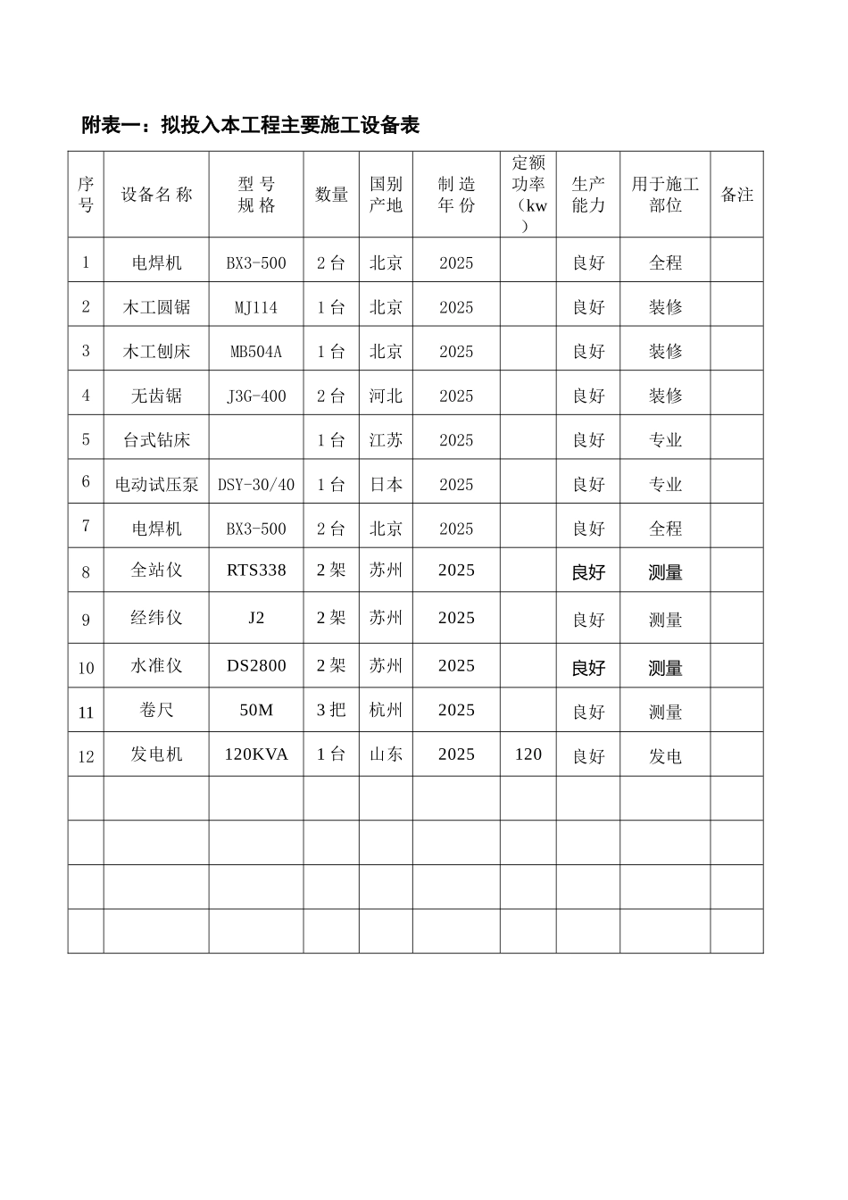 投入本工程主要施工机械设备表_第1页