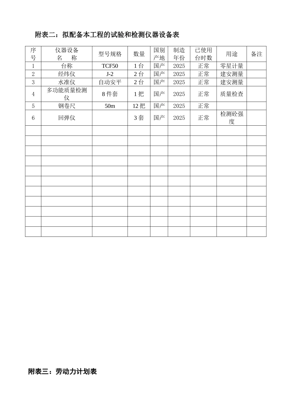 投入本工程主要施工机械设备表_第2页
