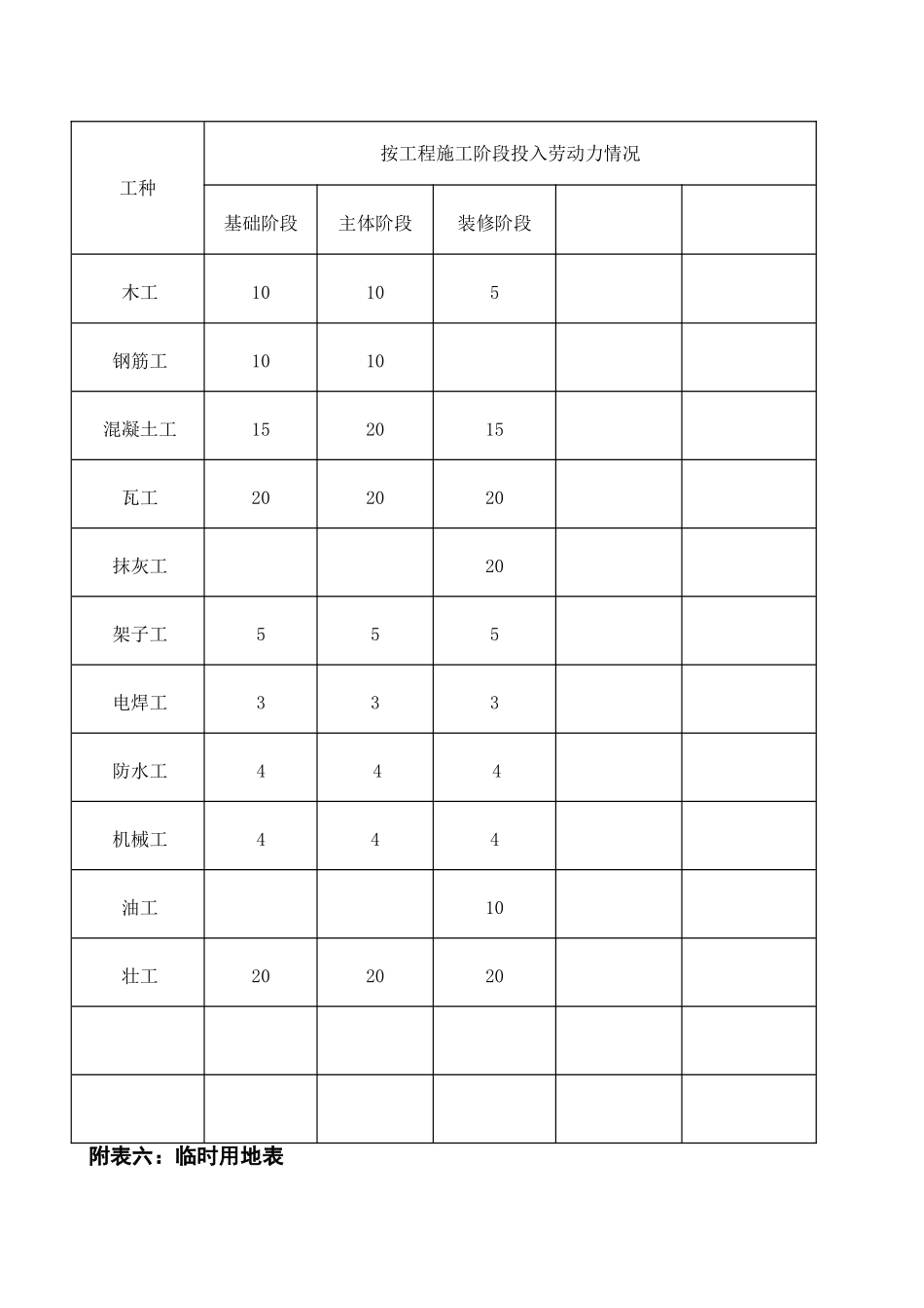 投入本工程主要施工机械设备表_第3页