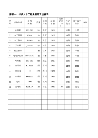 投入本工程主要施工机械设备表