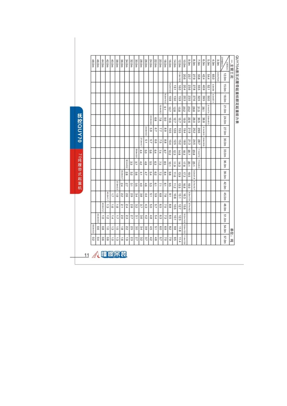 抚挖70吨履带吊性能表_第2页