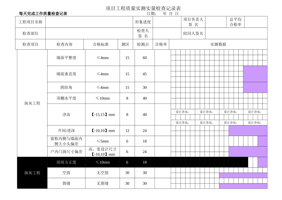 抹灰项目工程质量实测实量检查记录表_第1页