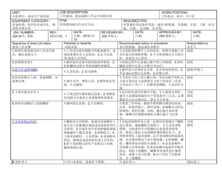 拆采油树工作安全风险分析