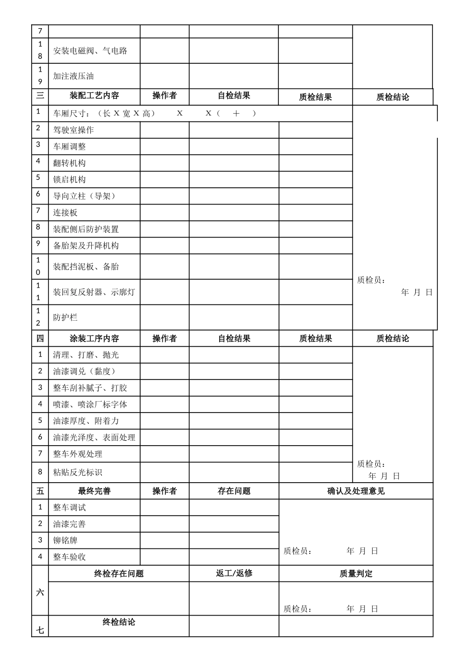 改装车生产过程检验记录表_第2页