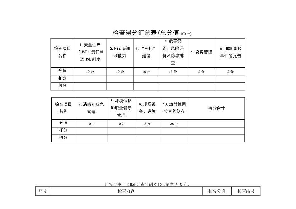 放射源库检查细则_第2页