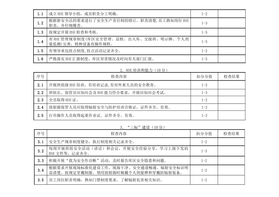 放射源库检查细则_第3页