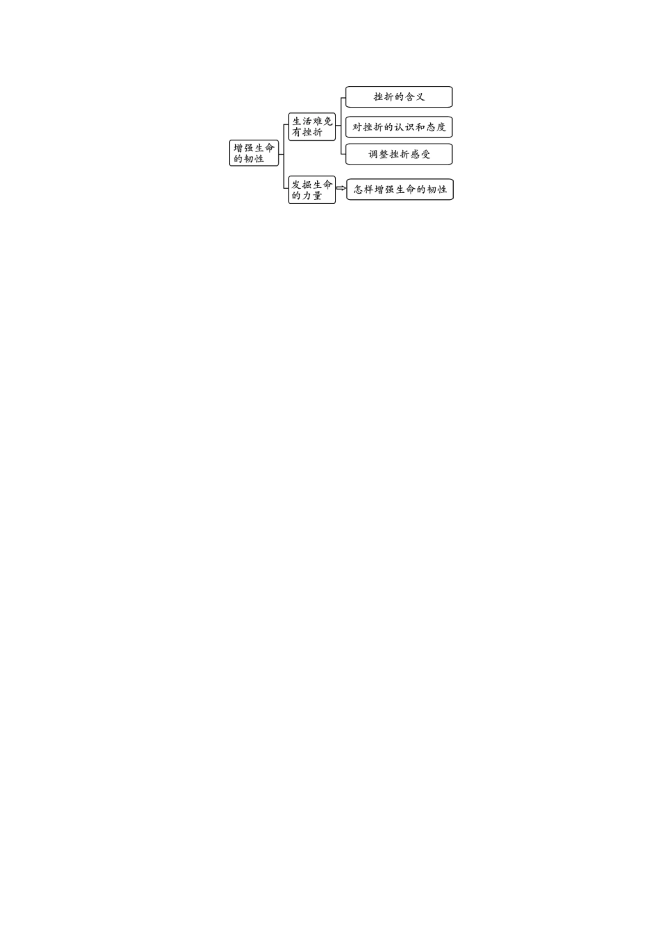 教案9.2增强生命的韧性(1)1_第3页