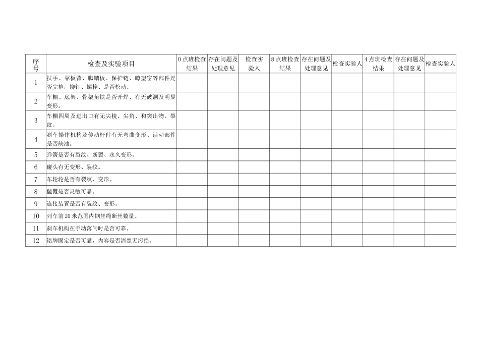 斜井人车检查试验记录_第2页