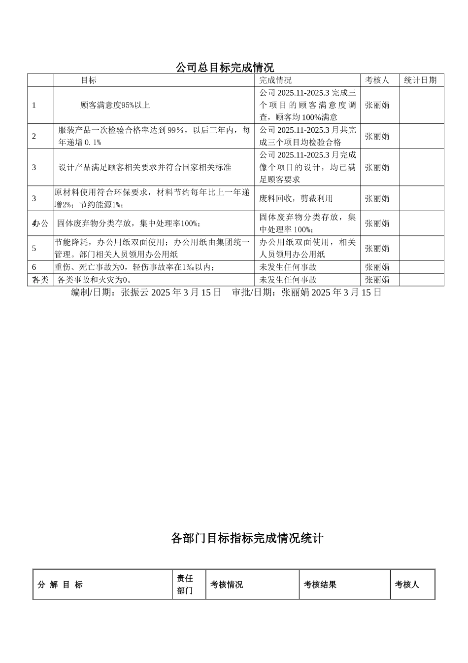 新版三体系目标指标完成情况_第1页