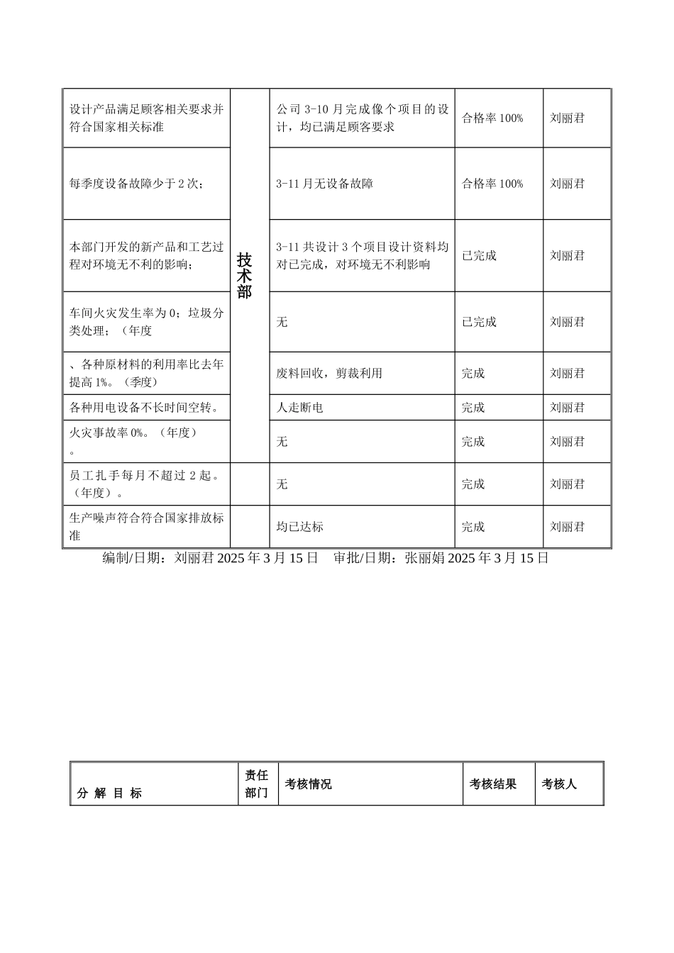 新版三体系目标指标完成情况_第3页