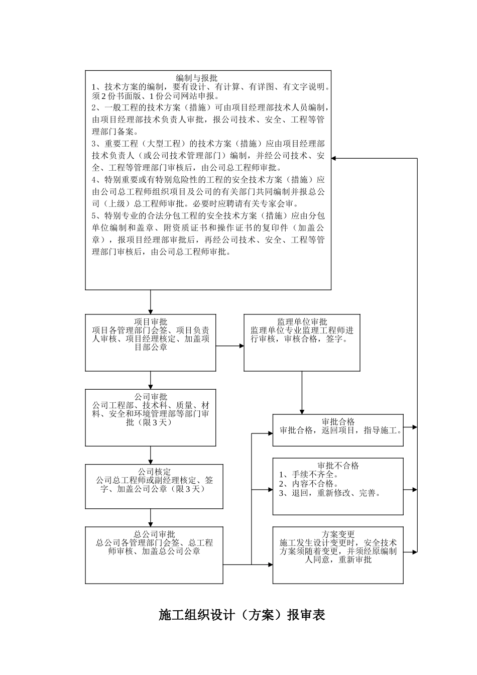 方案审批流程图_第2页